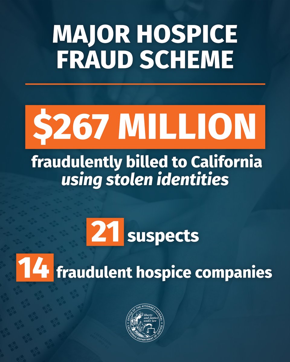 AGRobBonta's tweet image. We’ve taken down a hospice fraud ring responsible for $267 Million in fraud against the Medi-Cal system.

This isn’t a political game for us.

This is about protecting taxpayer dollars and the programs Californians rely on.

oag.ca.gov/news/press-rel…