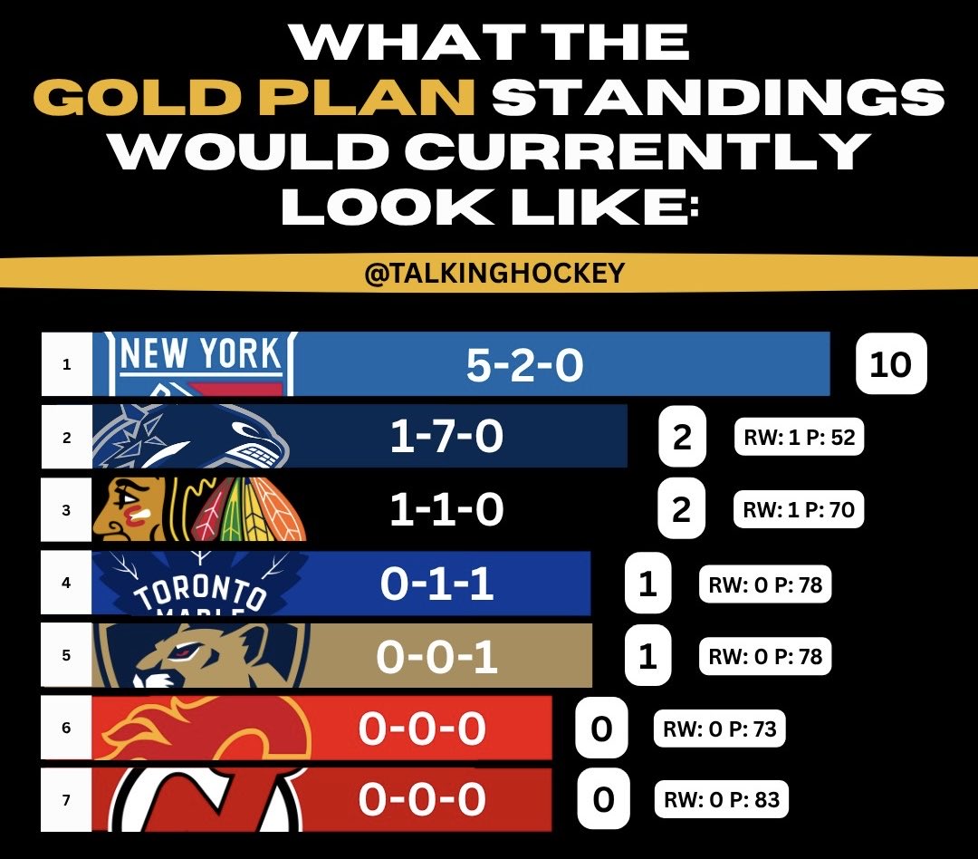 Talking Hockey tweet media