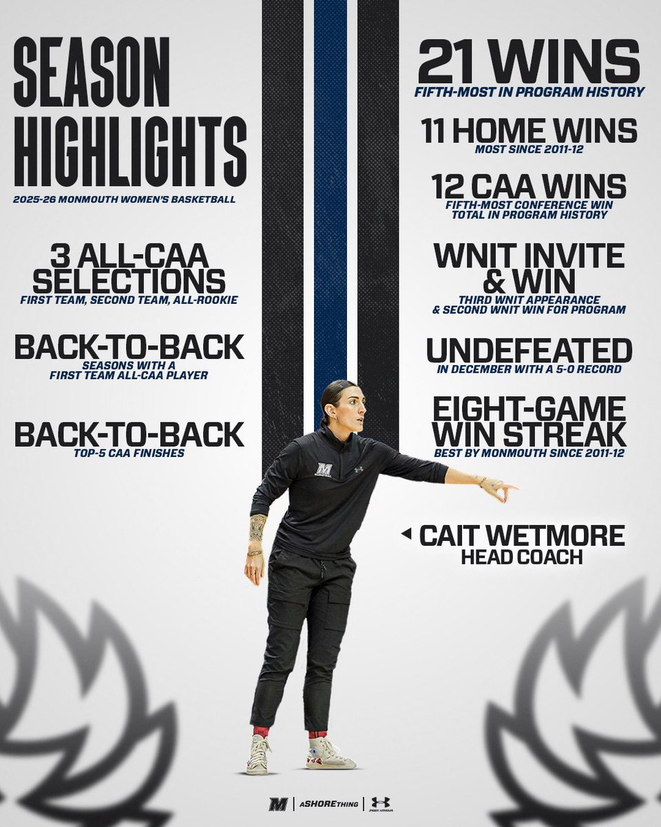 Monmouth Women's Basketball tweet media