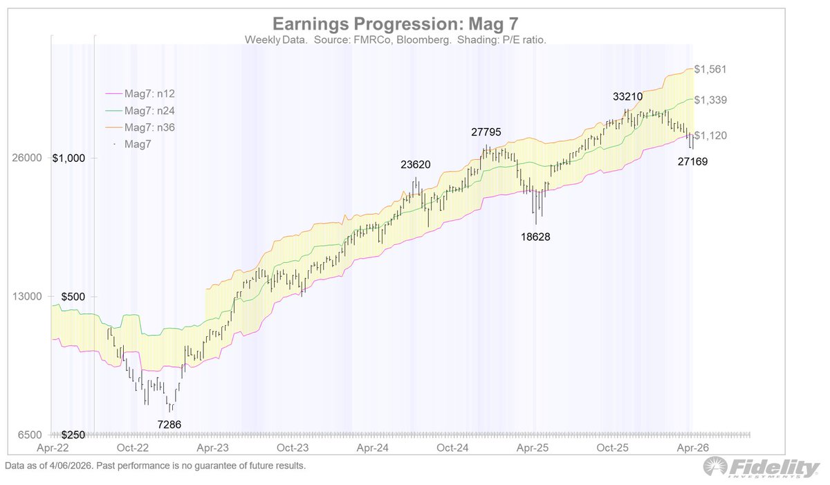 Jurrien Timmer tweet media