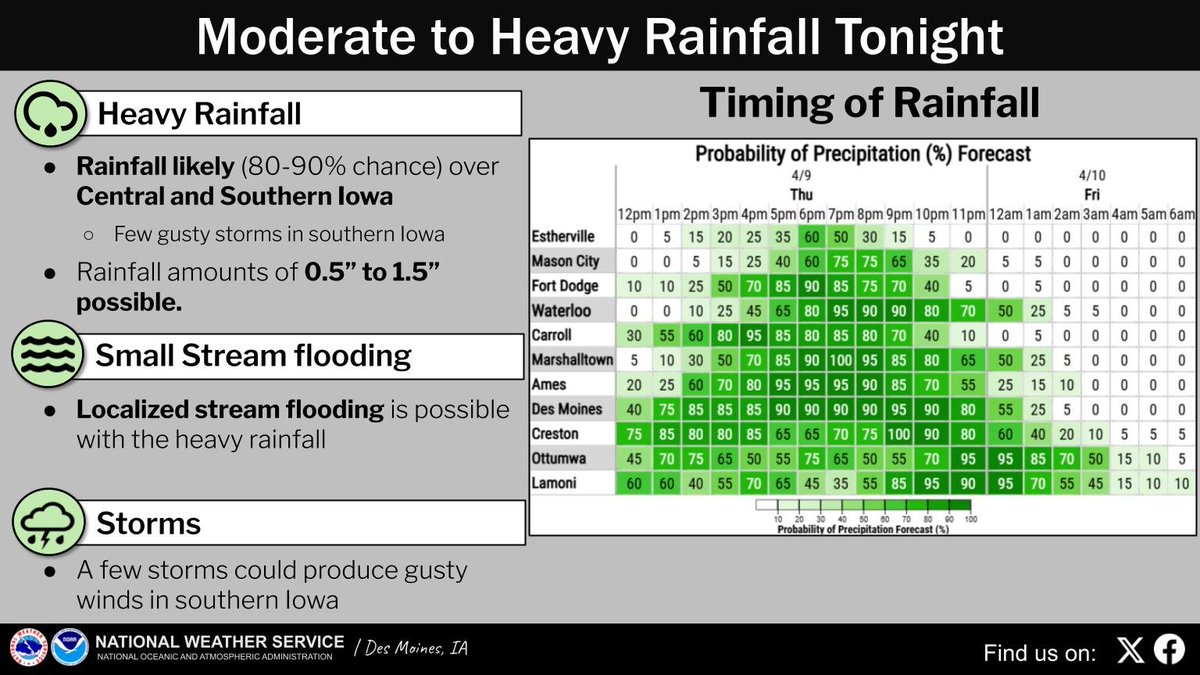 NWS Des Moines tweet media