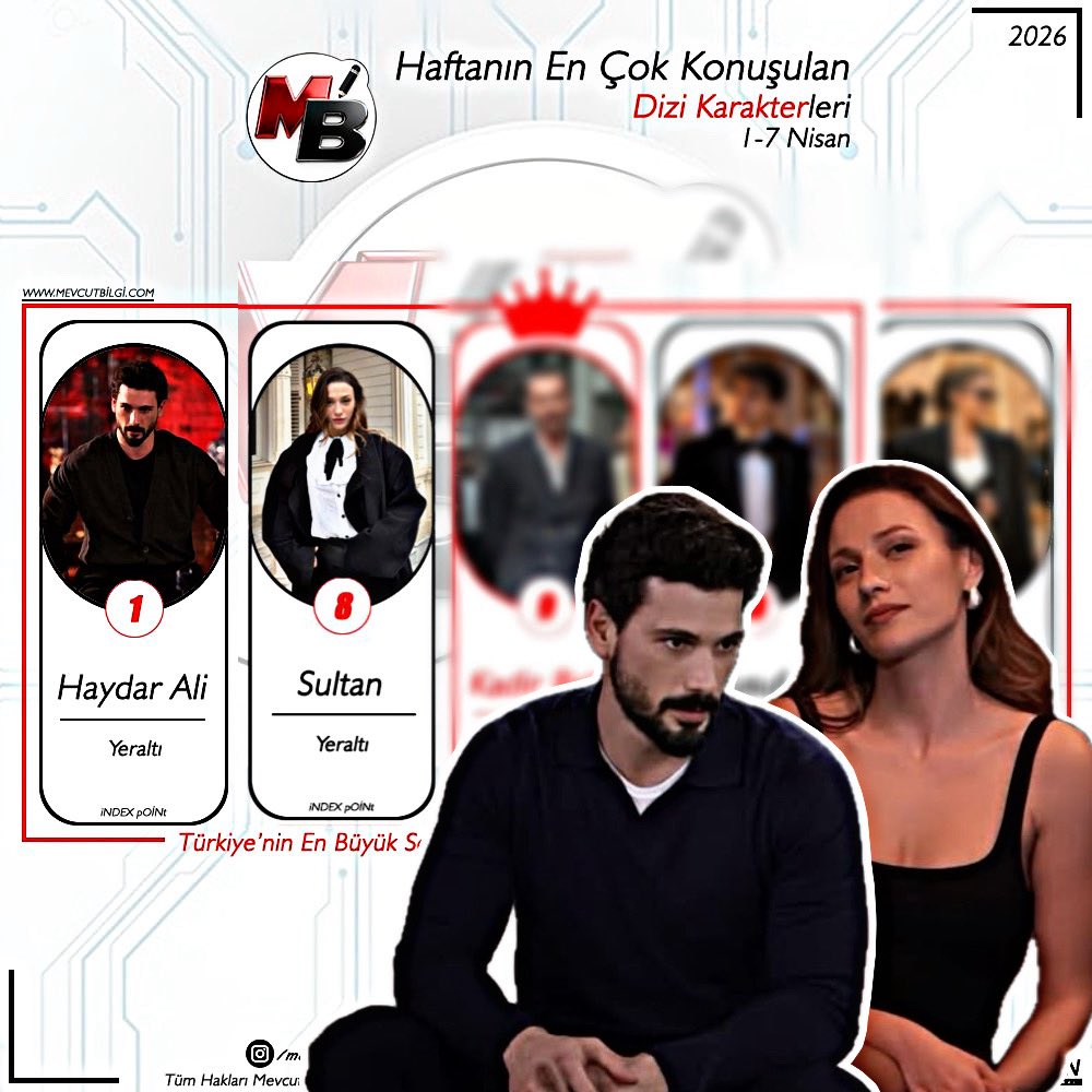 reemMelissa3's tweet image. According to current information, Sultan and Haydar Ali were among the most talked-about characters in the series. 👏🏻❤️‍🔥❤️‍🔥

#AlSul #Underground