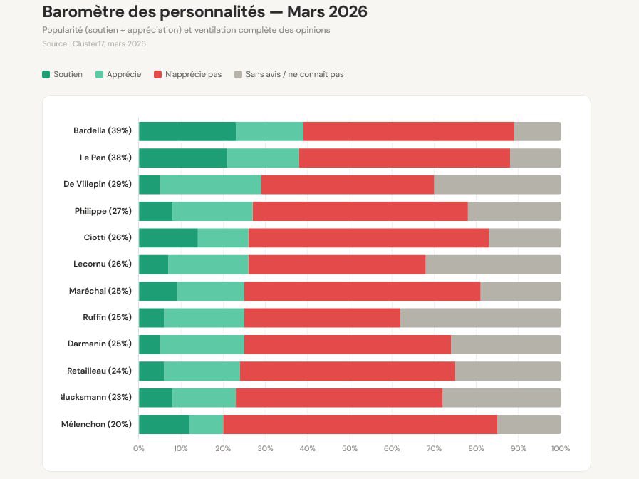 Bref JLM 2027 🔻🇲🇫 tweet media