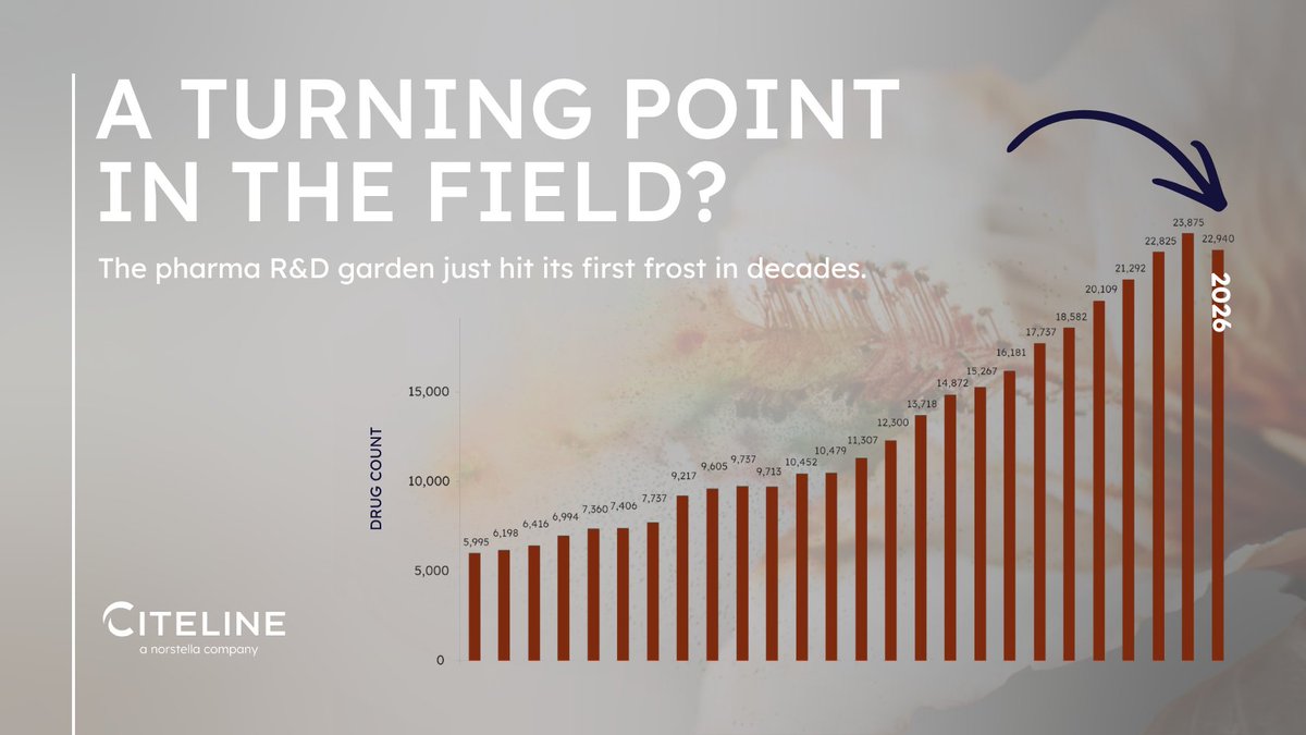 Citeline tweet media