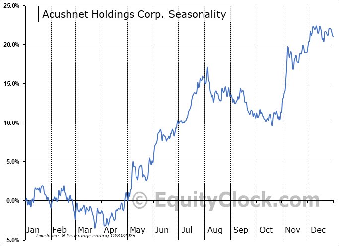 Equity Clock tweet media
