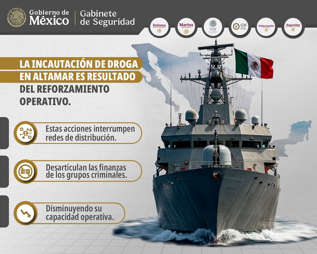Las incautaciones de droga en altamar por la <a href="/SEMAR_mx/">SEMAR México</a> representan un golpe a las estructuras de los grupos criminales, al impedir que estos cargamentos lleguen a su destino. Estas acciones debilitan su capacidad de operación, reducen sus recursos y fortalecen los esfuerzos para