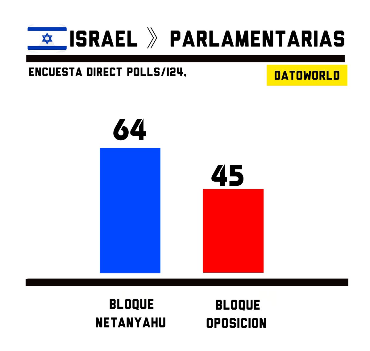 DatoWorld tweet media