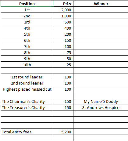 Masters 2027 tweet media