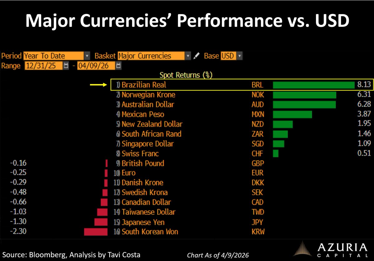 Otavio (Tavi) Costa tweet media