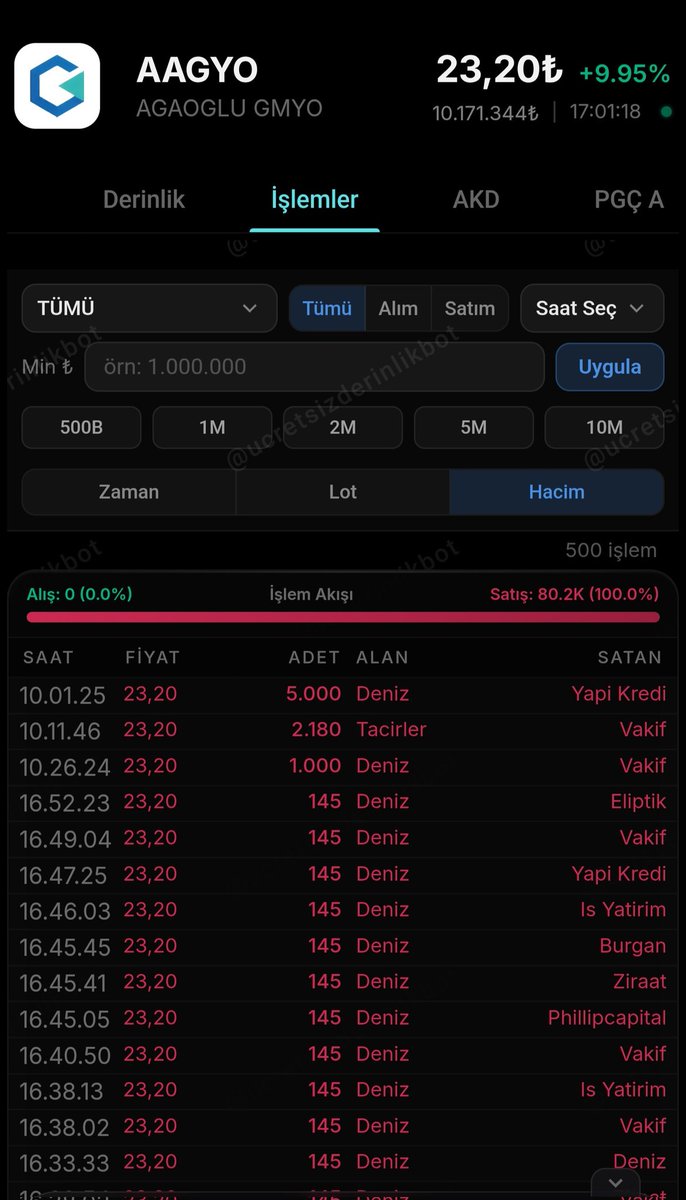 BORSA_ARZ_ANALİZ tweet media