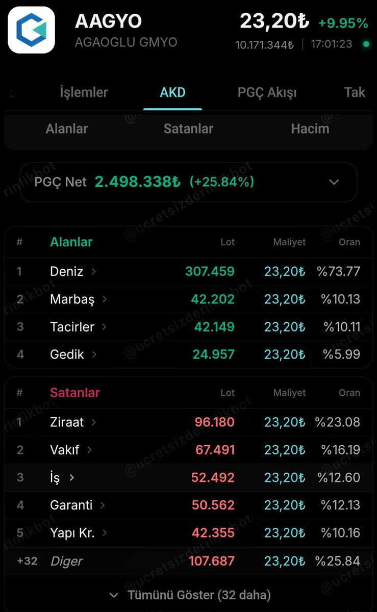 BORSA_ARZ_ANALİZ tweet media