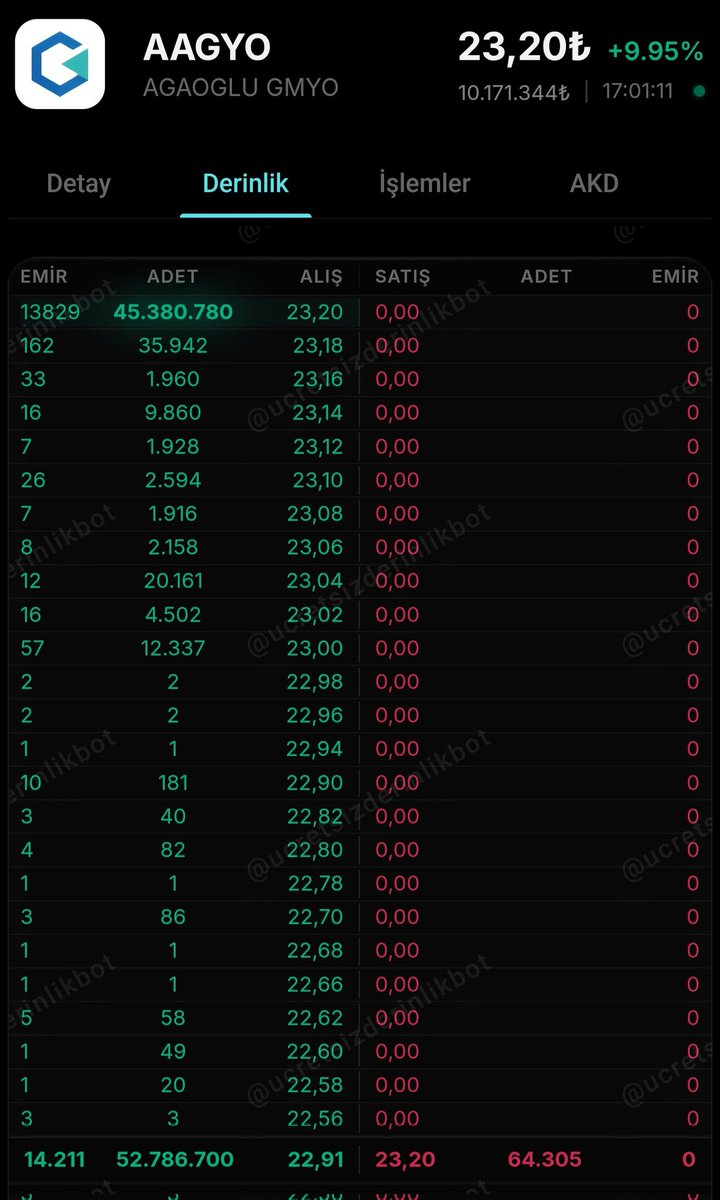 BORSA_ARZ_ANALİZ tweet media