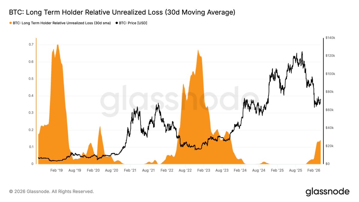 glassnode tweet media