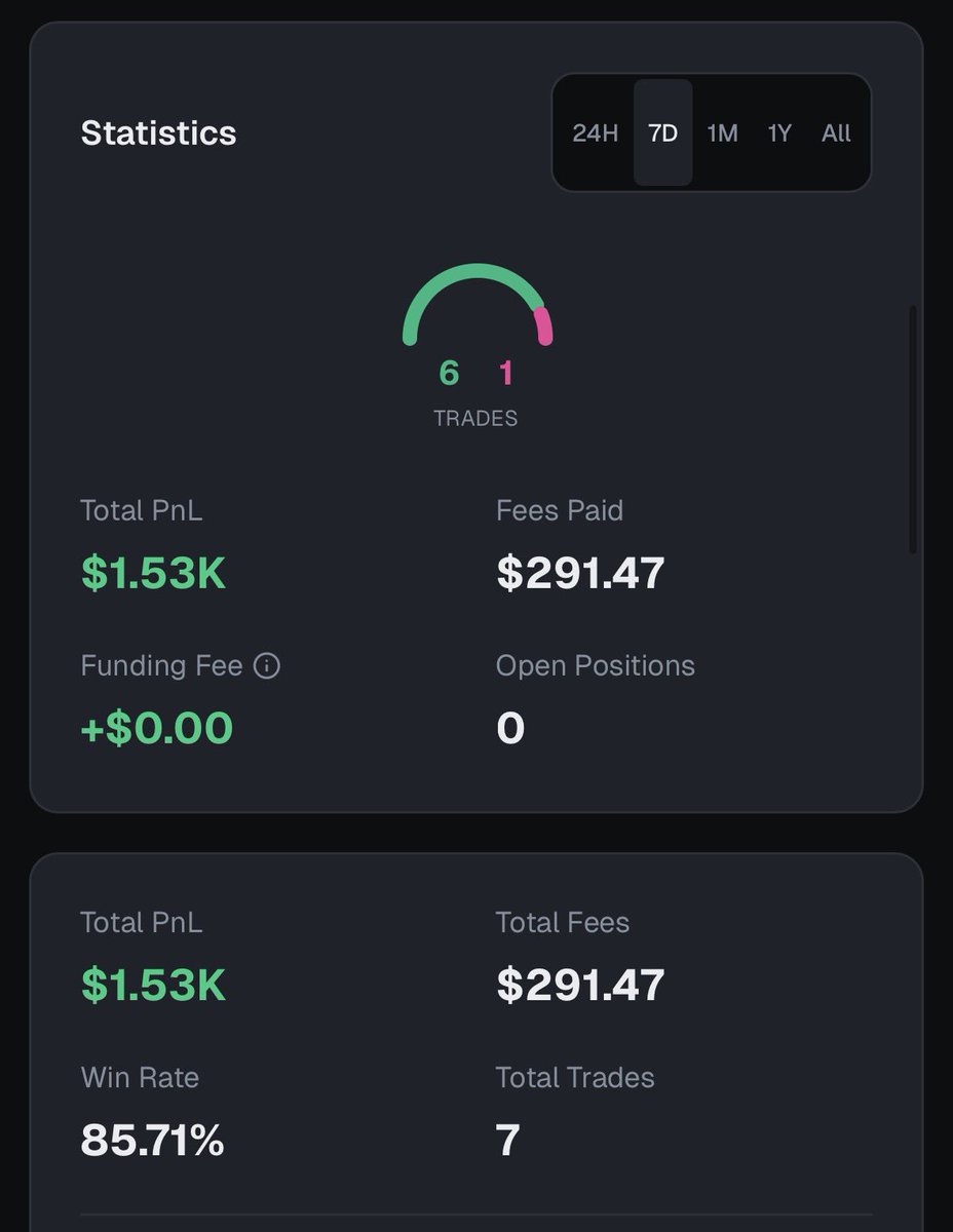 anshgrover2000's tweet photo. Quick Update on @atsfunded 25K$ Funded Account

Day 3: 7 Trades | 6 Wins | 1 Loss

Phase 2 Profit Target Completed!

Lets get funded 🚀 Thank you @atsfunded for building this platform. https://t.co/swP2iT1DdW