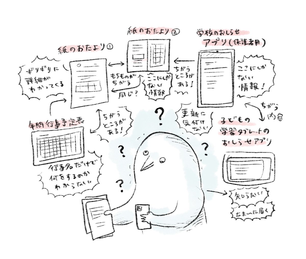 ふるえるとり tweet media