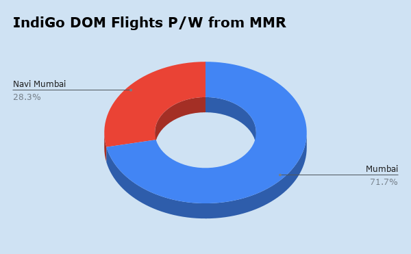 The Indian Aviation Guy 🇮🇳 tweet media