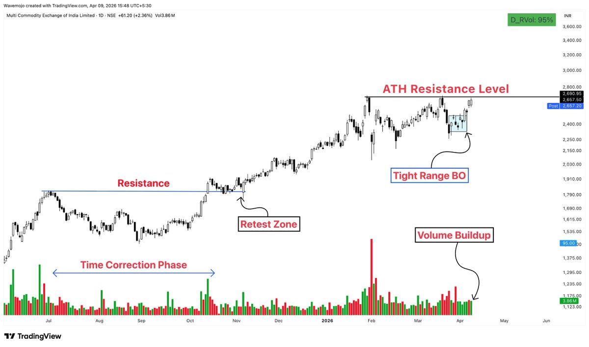 Sunil Gurjar, CFTe tweet media