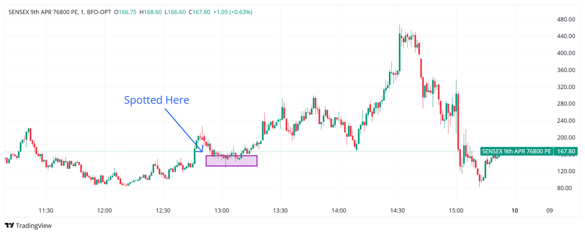 Aplomb ₹1L → ₹1Cr (Options) tweet media