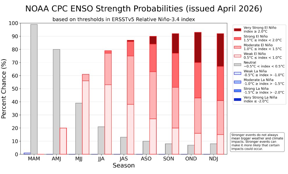 Sergio Cabrales tweet media