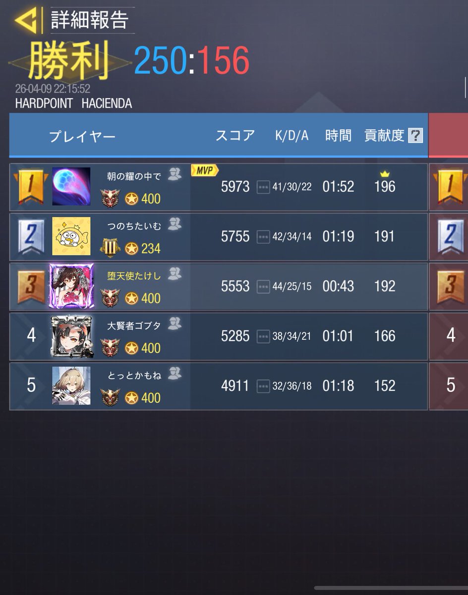 Remake_gbl's tweet photo. 4/9 22時

@ sysy_oyasumii 様

3-1 win

ありがとうございました🙇‍♂️ https://t.co/SW8ms2AreX