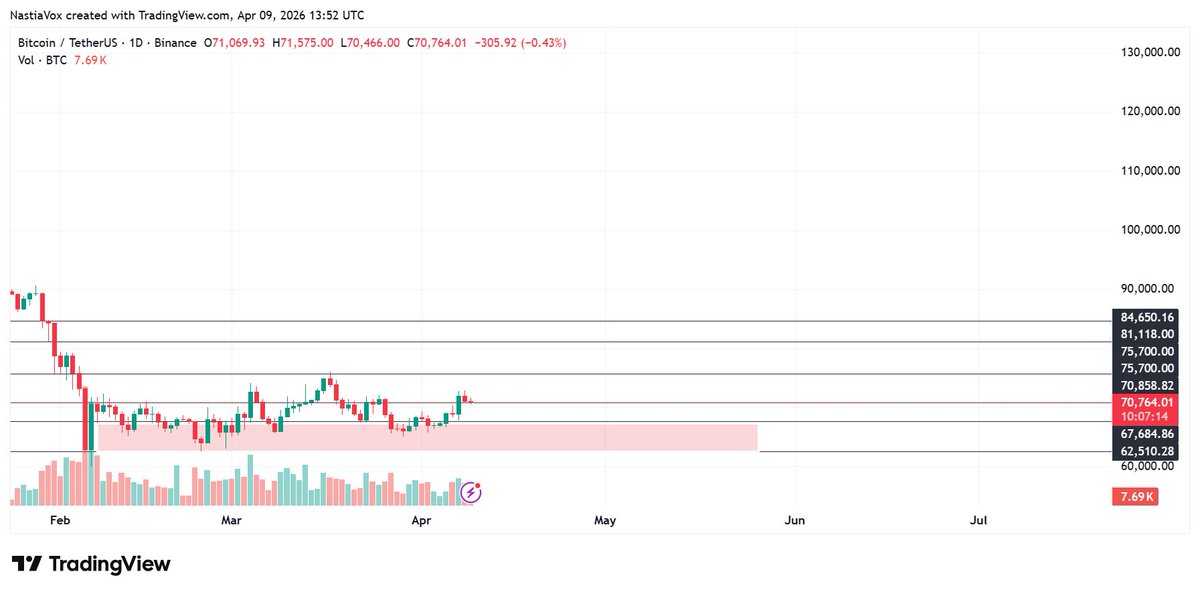 Crypto Unicorn 🦄 tweet media