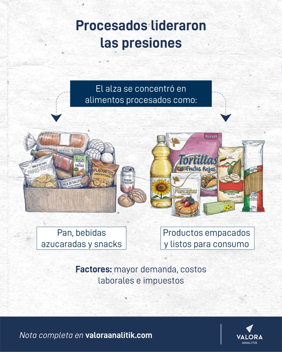 Valora Analitik tweet media