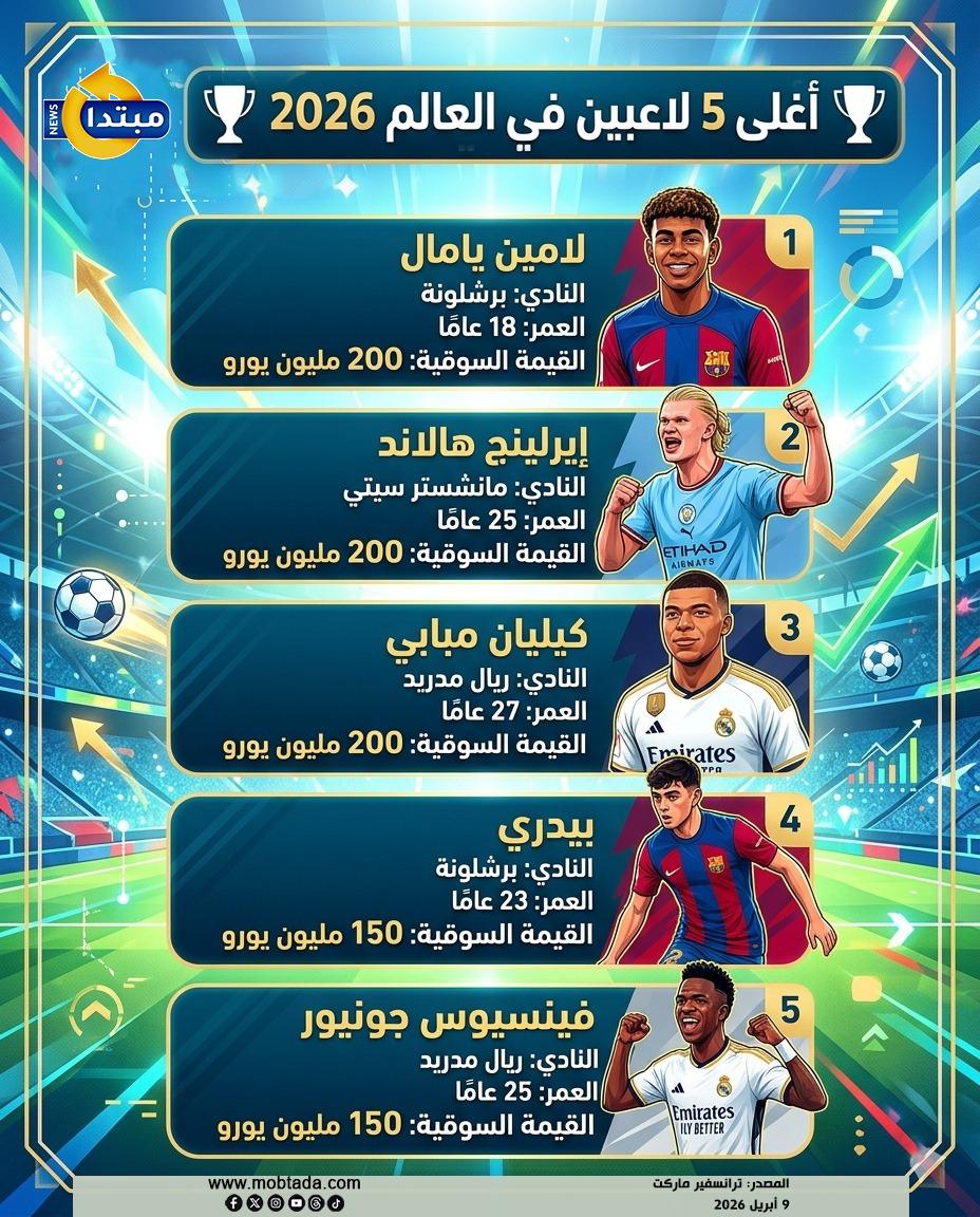 مبتدا tweet media