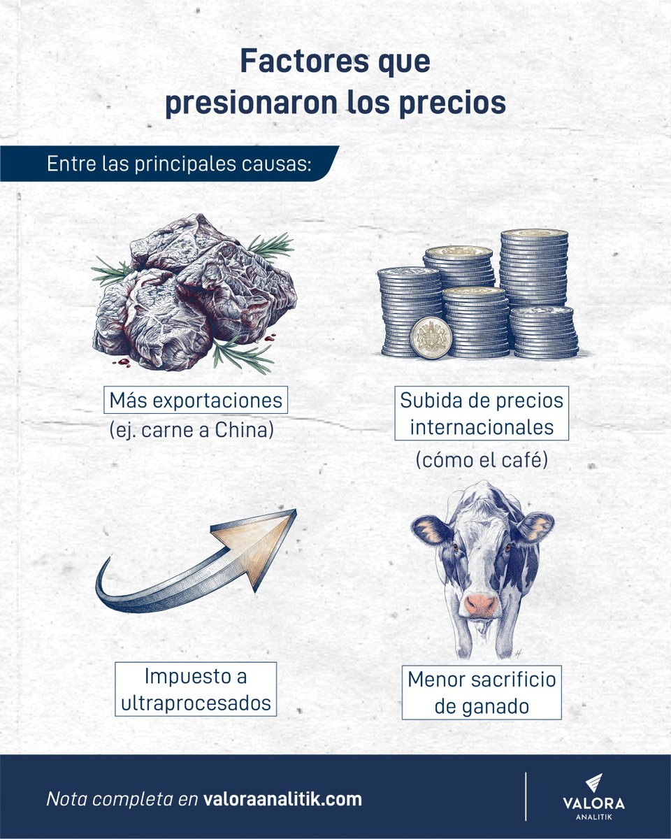 Valora Analitik tweet media