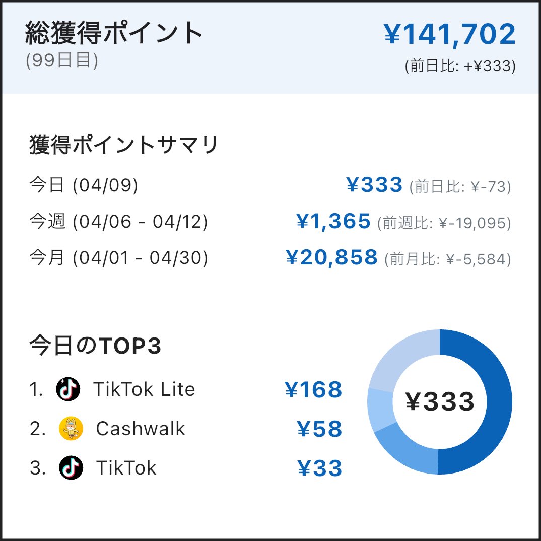 クロまめ | ポイ活 & 懸賞 tweet media