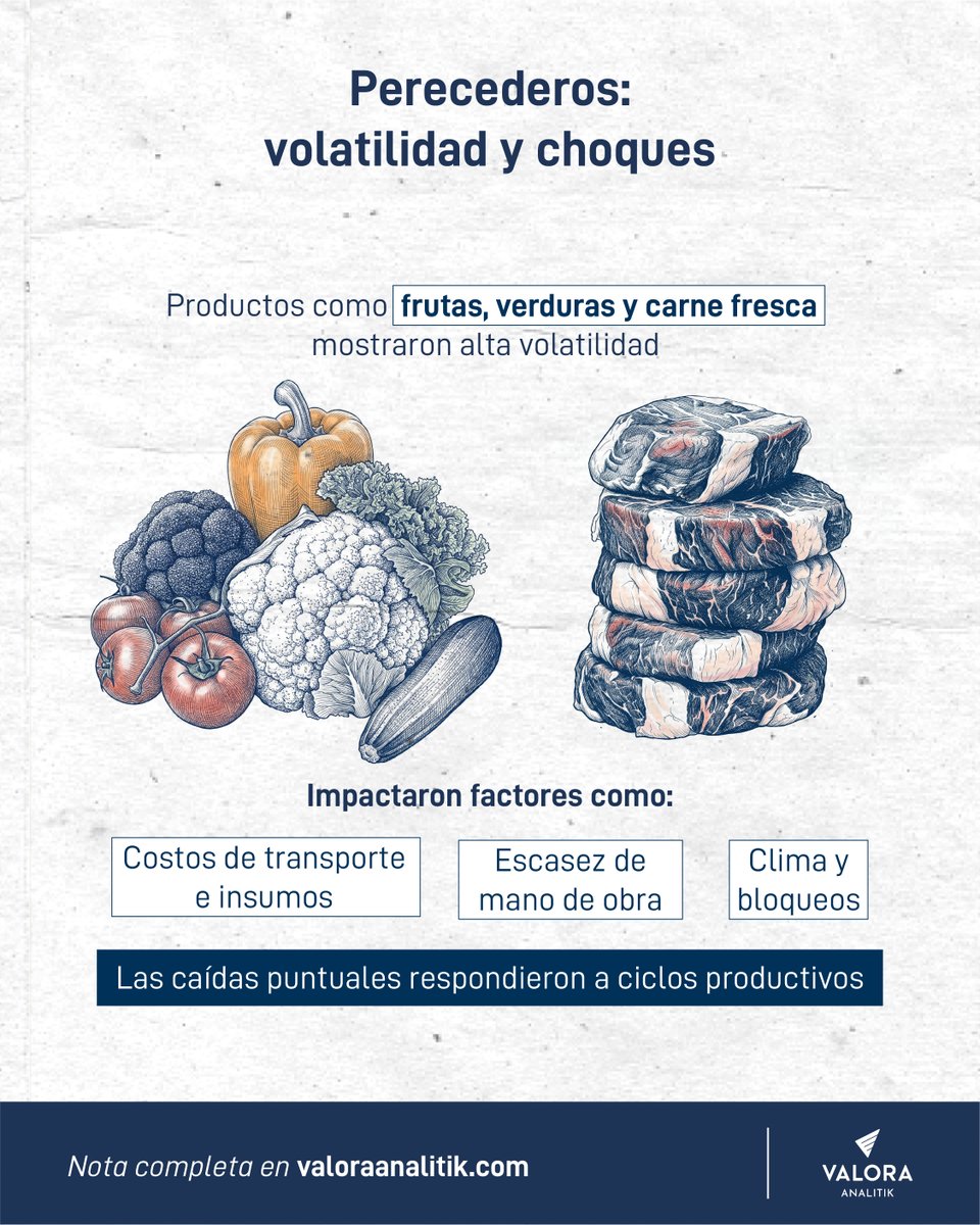 Valora Analitik tweet media