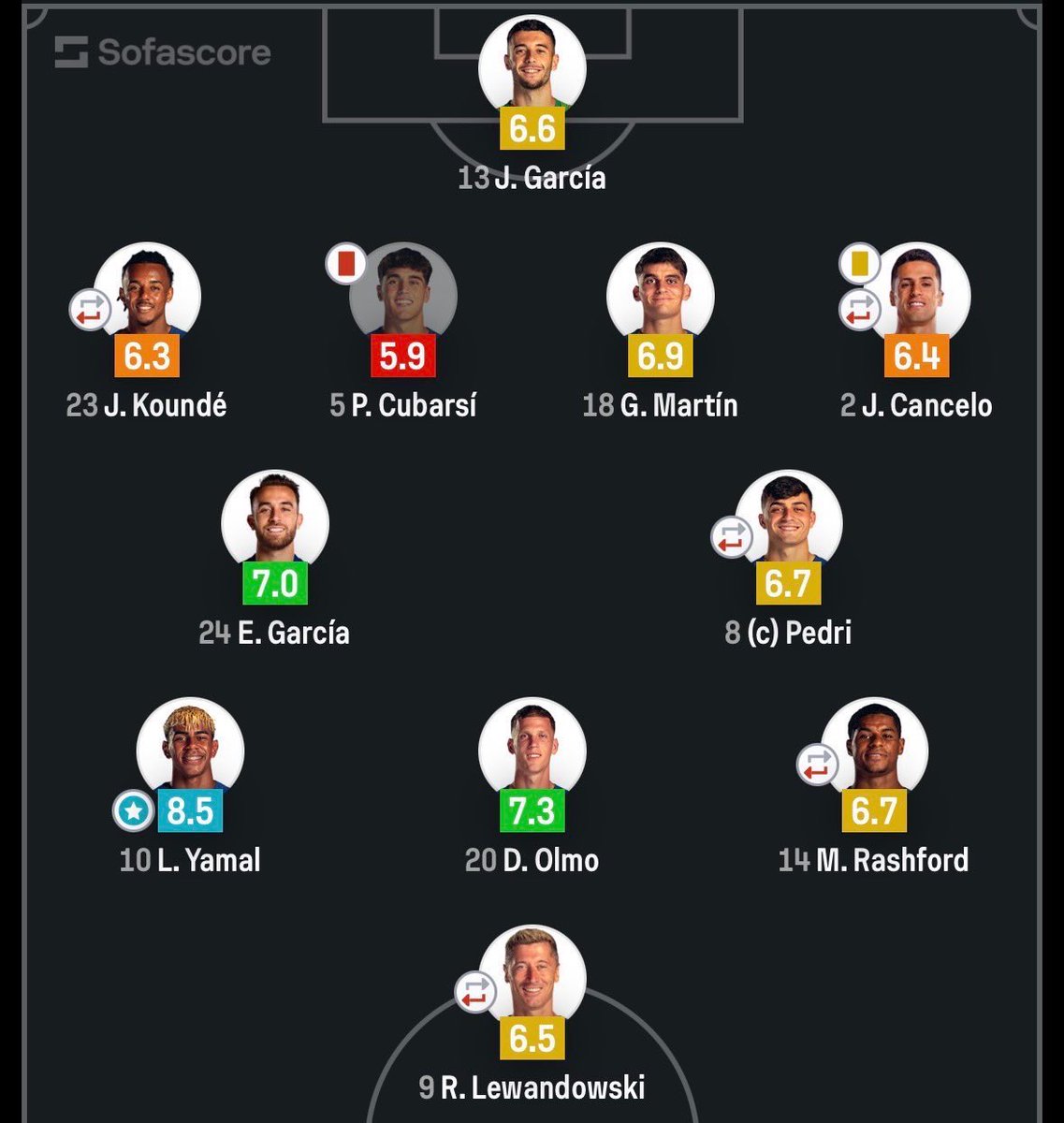 Charbel. 🇻🇪 tweet media