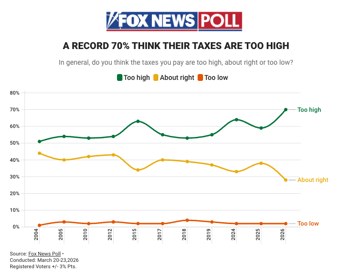 Fox News tweet media