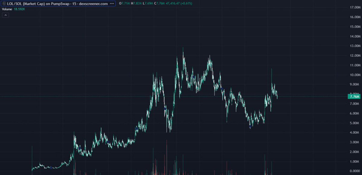 中国密码鲸公司 WHALE CHINESE 🇨🇳🐳🚀🌖 tweet media