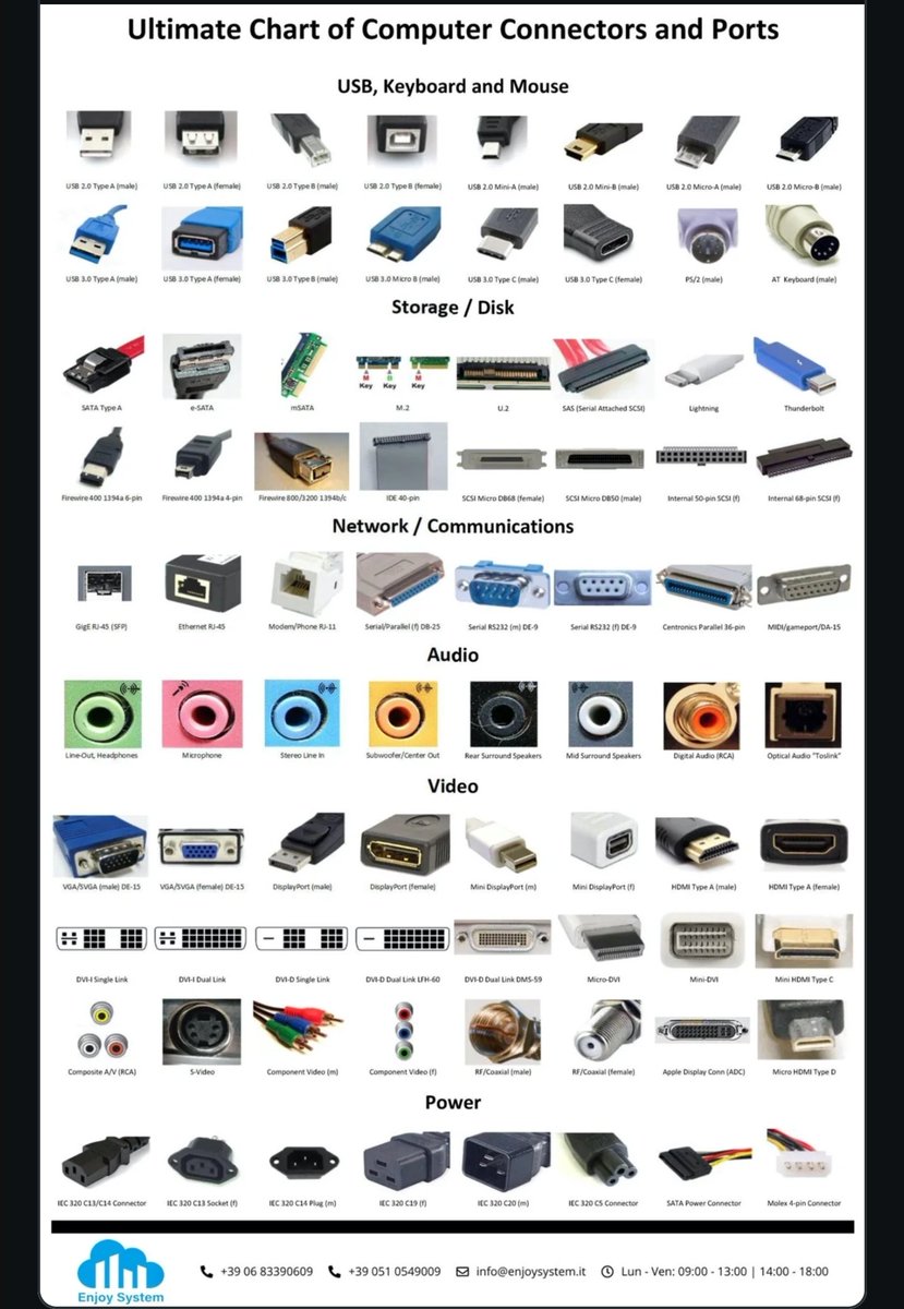 capt_ivo's tweet image. 💻 A very informative guide to computer slots and ports. 
Whether you are a technical person or not, you'll find this very useful. 
Keep it handy 👌👌👌

#Tech #Computer