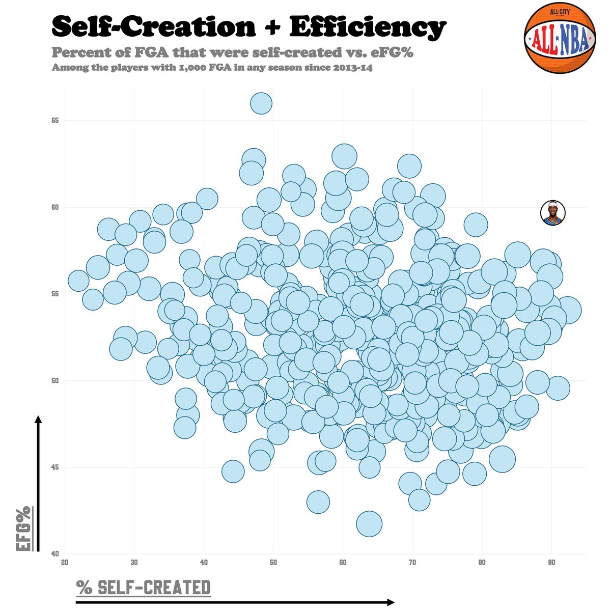 ALL NBA Podcast tweet media