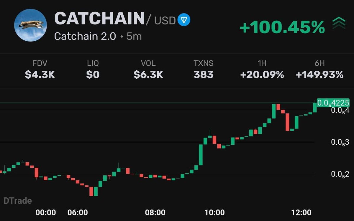 CatChain tweet media
