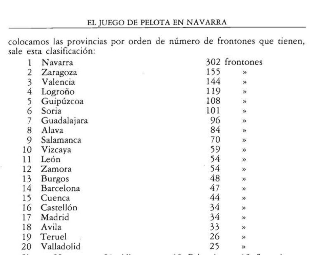 JoseAngelEgeaCl's tweet photo. Navarra ,tierra de pelota https://t.co/Kt2Shv9Hc9
