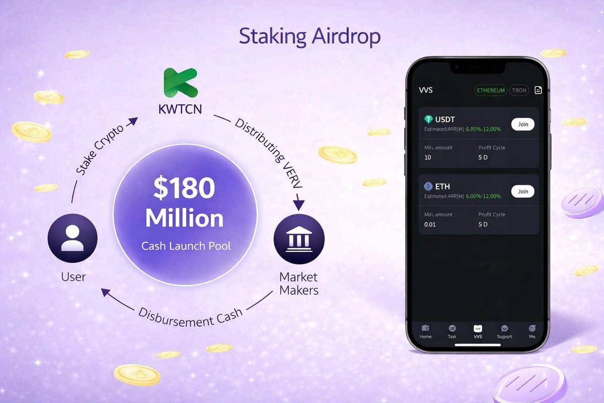 VeriVault_VERV's tweet photo. 🪂 $180M Staking Airdrop LIVE —  Cash Launch Pool

🔥 30% Allocation Releasing (600M VERV)
⚠️ Ends once fully distributed — first come, first served

💰 Earn Monthly 6%-12% (Auto-Compounding)
💵 Smart Yield → Auto Cash Rewards
🔓 Principal is withdrawable at any time

👥 Referral Rewards:
Q1 →8% | Q2→ 7% | Q3 →5%

⏳ Fixed supply. Early = more rewards + longer yield

🚀 Join now & ride VERV launch

👉Detail: https://t.co/vWiGfQVLSG

#RWA #VERV #Airdrop #KWTCN