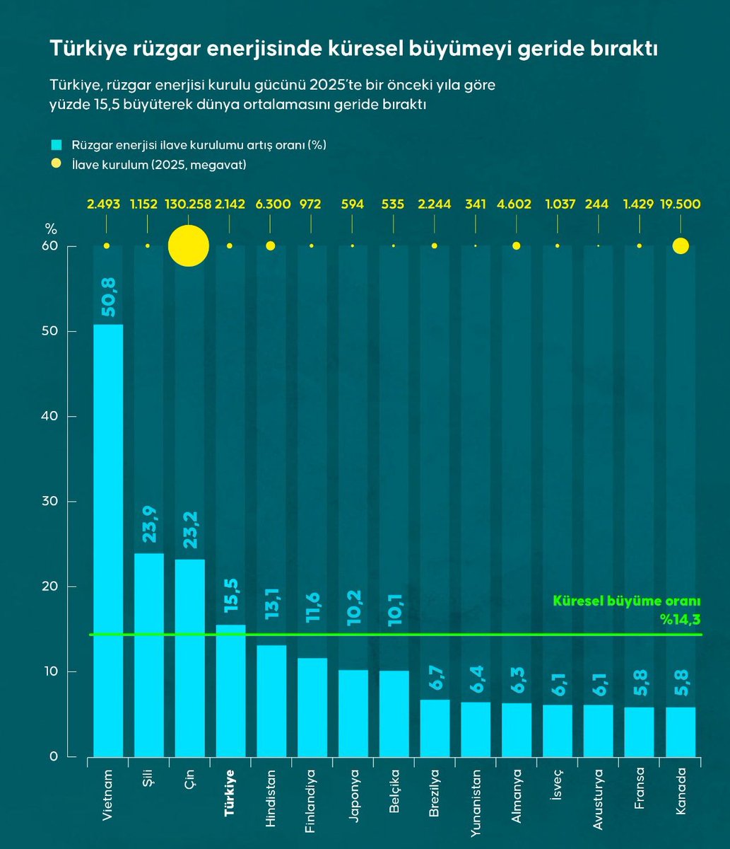 𝕊𝕒𝕣𝕖⚘️𝕊𝕦𝕝𝕥𝕒𝕟 ᨖ tweet media