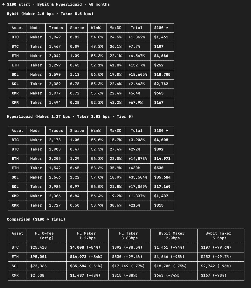 Dusts Capital tweet media