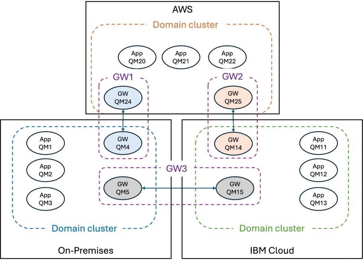 MQGem Software tweet media