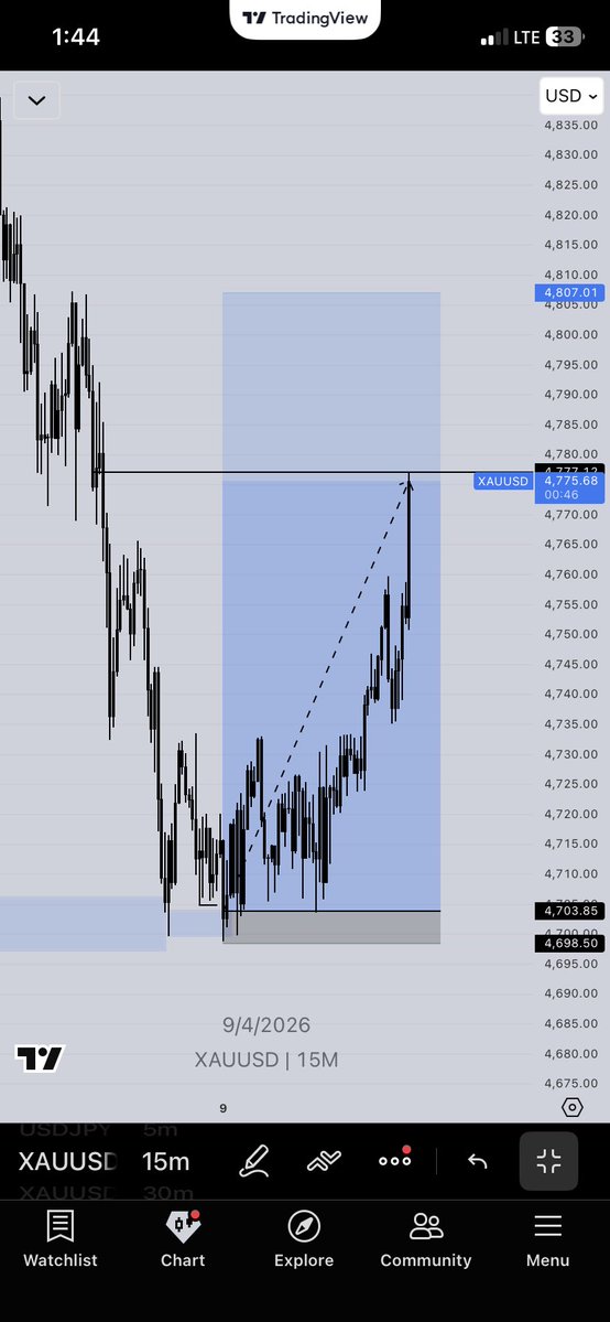 Prince Forex tweet media