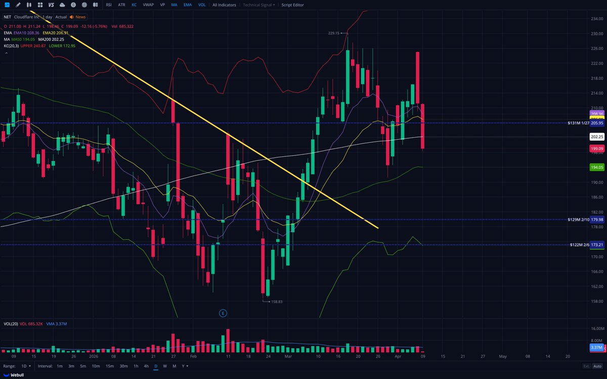 Bill Brrr tweet media