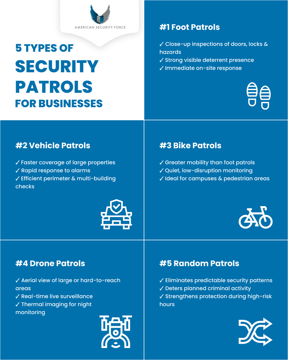 SecurityIncUS's tweet photo. The right choice of security patrol = better coverage, faster response, and stronger protection.
Explore the different types of security patrols in more depth👇
https://t.co/4lSSqRmS85

#Security #Patrolling #BusinessSafety https://t.co/Jwb5tIfCcv