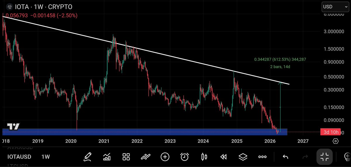 XRP CAPTAIN tweet media