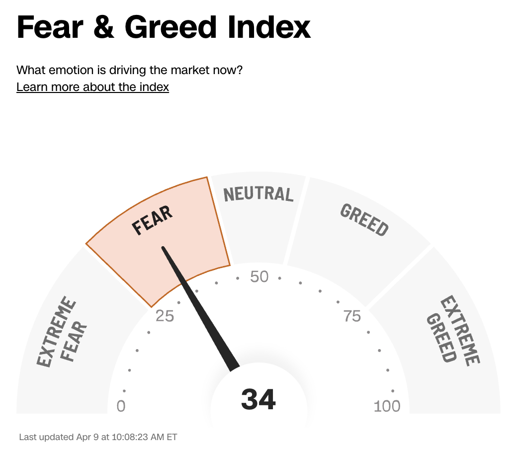 InvestingDE's tweet image. Von Extreme Fear zurück auf „nur“ Fear - der Index steht jetzt wieder bei 34.

Die ganz große Panik ist raus, aber Vertrauen ist auch noch nicht wirklich da.

Hast du den Dip letzte Woche gekauft? Und glaubst du, das war schon das Tief?

#Aktienmarkt #Sentiment #Investieren
