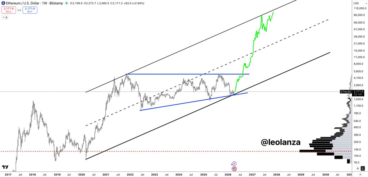 Leo Lanza | Lanza.eth tweet media