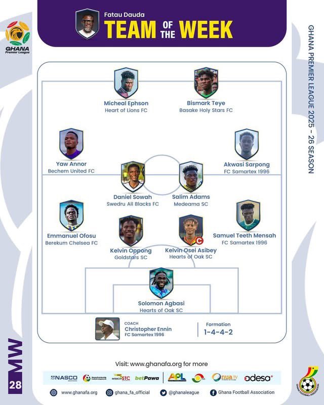 FC Samartex 2023/24 Ghana Premier League Champions tweet media