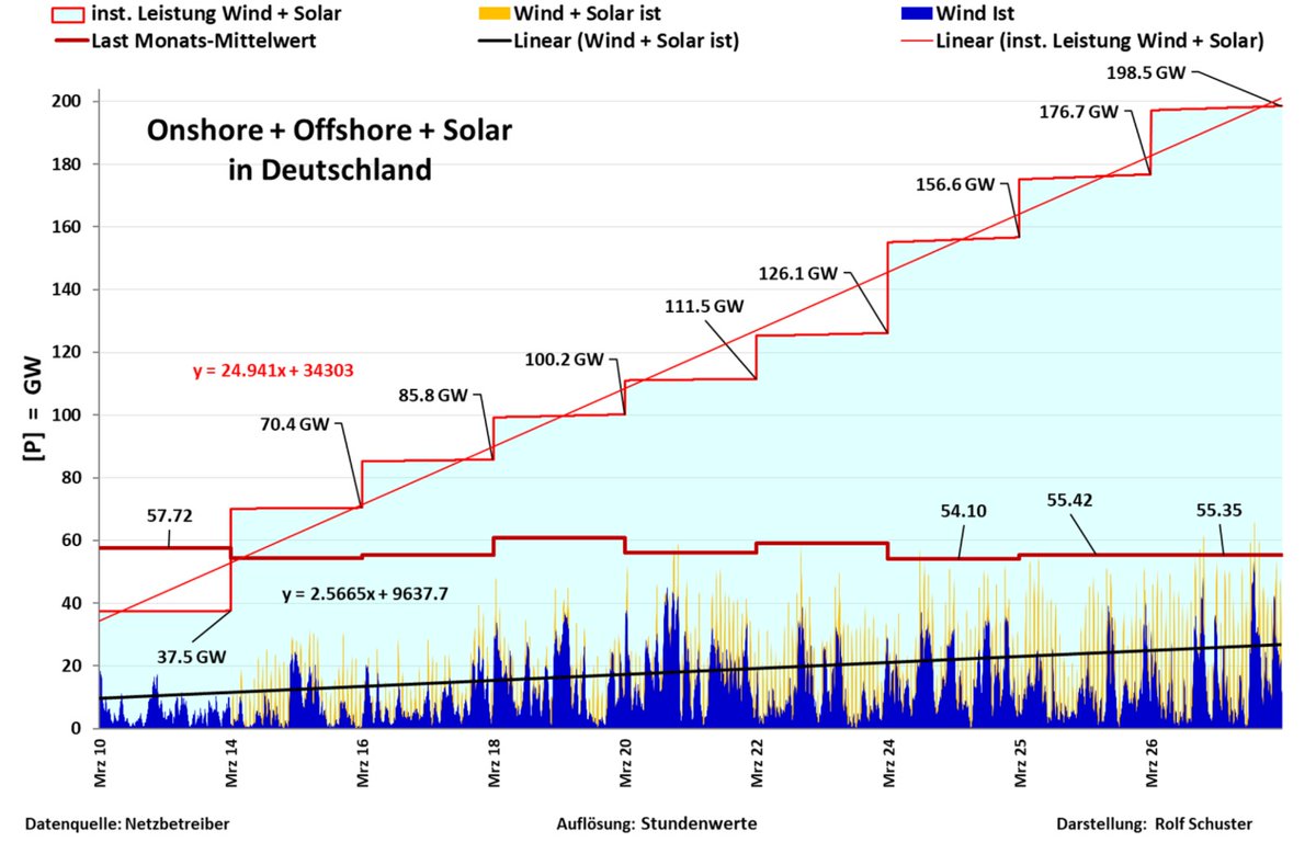 Holger Watter tweet media