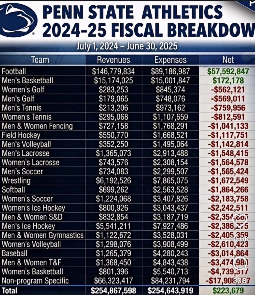 Dave Spehar tweet media